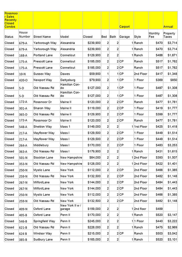 Recently Closed rossmoorsales